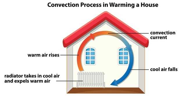 How to Choose the Right Thermostat for Your Home